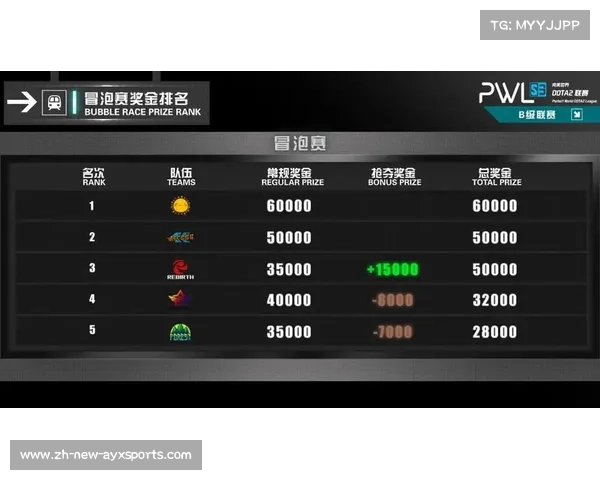 中北美洲冠军联赛:探索中北美俱乐部间激烈对抗与荣誉争夺的竞技平台 中北美洲冠军联赛:探索中北美俱乐部间激烈对抗与荣誉争夺的竞技平台